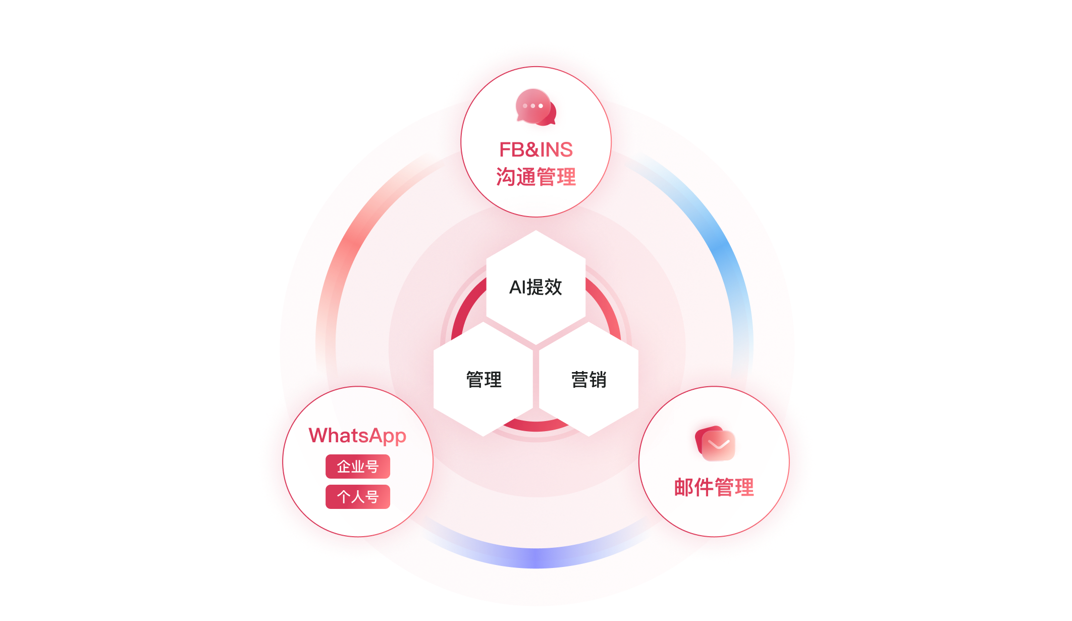 節(jié)省50%的人力成本,溝通效率倍增,用戶永不丟失